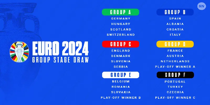 Tiêu chí xếp hạng các đội bóng tại Euro 2024